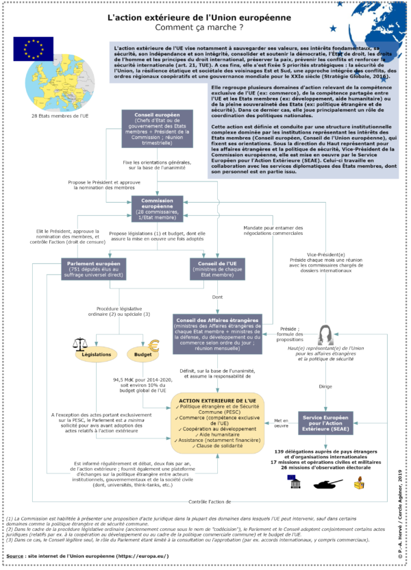 INFOGRAPHIE L action extérieure de l Union européenne comment ça